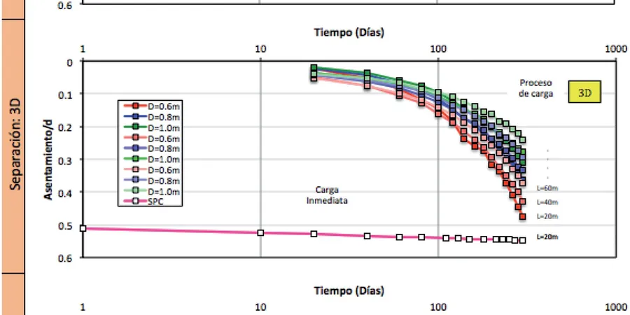 Illustrative image of Asentamientos in Albuquerque