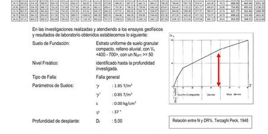 Illustrative image of Capacidad de carga in Albuquerque