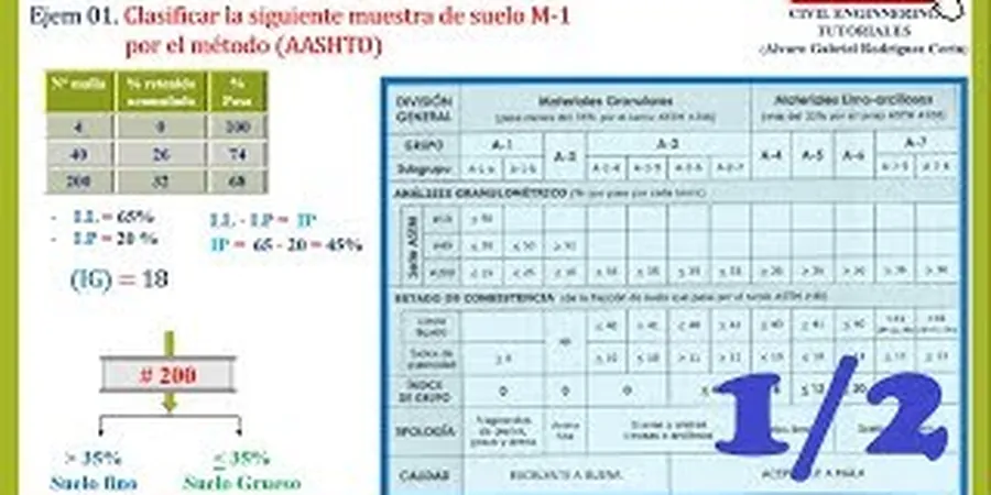 Illustrative image of Clasificacion suelos in Albuquerque