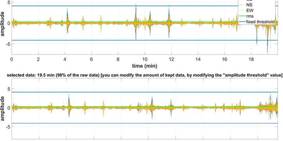 Illustrative image of Microtremores hvsr in Albuquerque